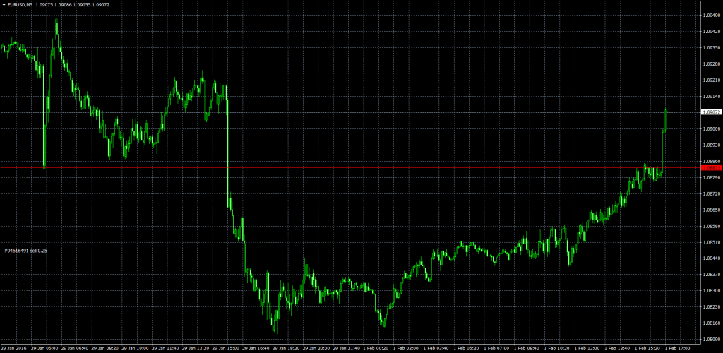 breakout grafico azioni