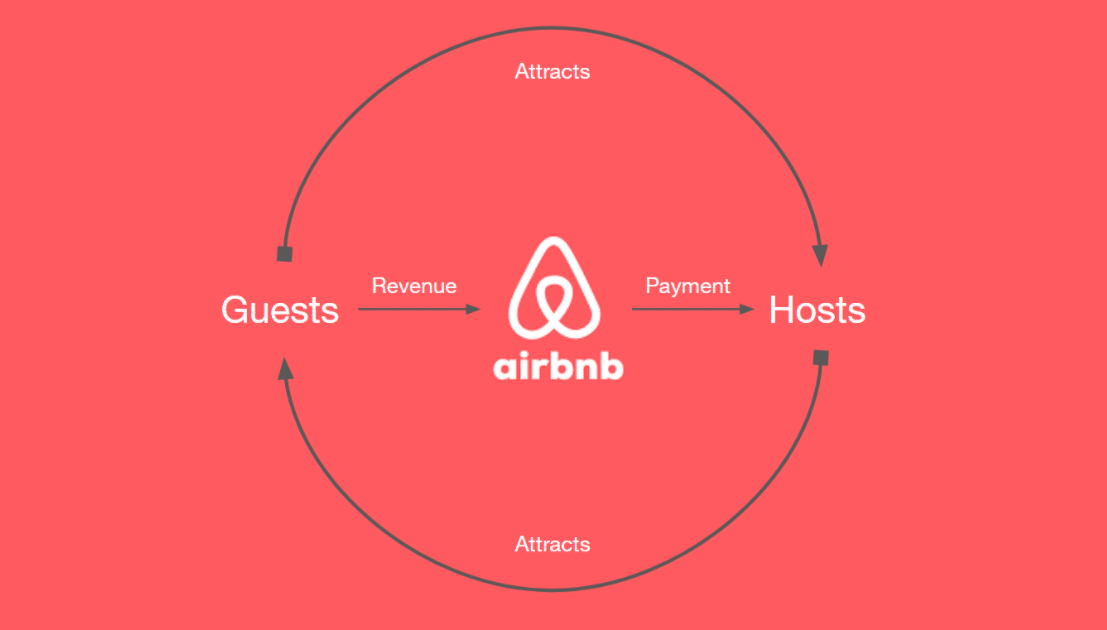 effetto network Airbnb