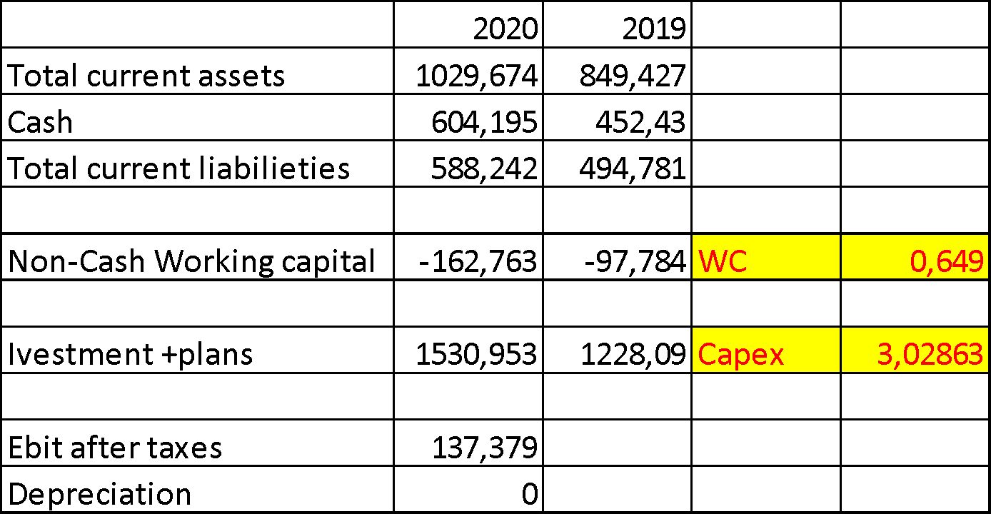 taiwan semiconductor - balance