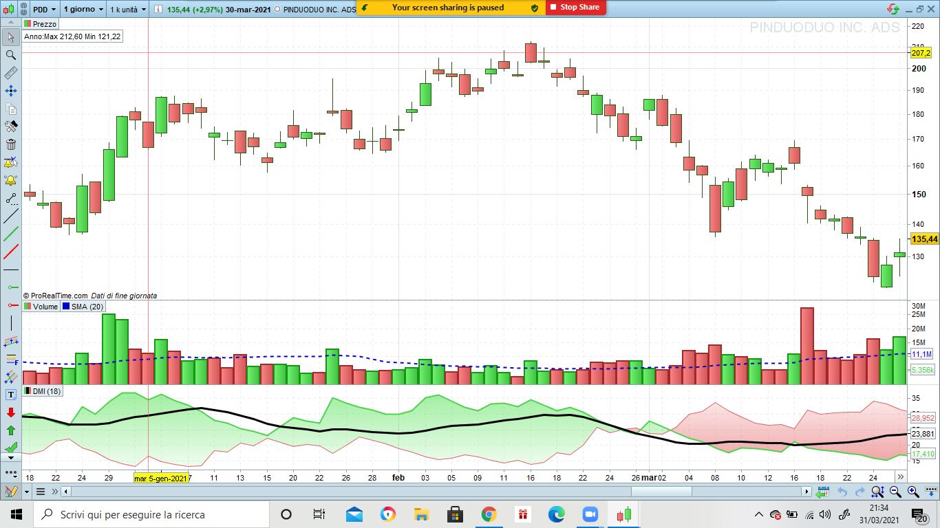 Pinduoduo Trend trimestrale